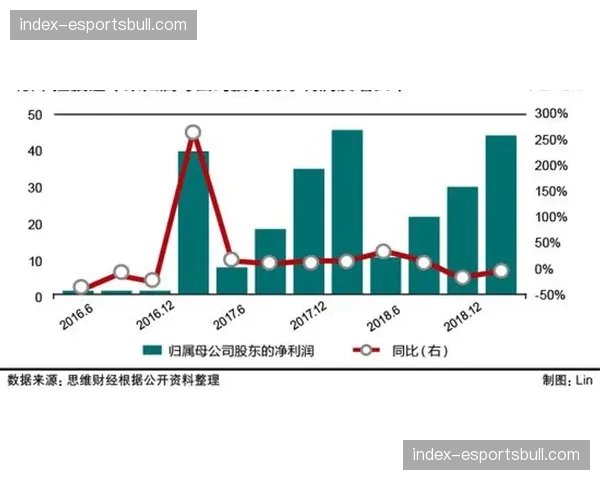 传统五强控场稳定性集体下滑，争冠格局呈现开放态势